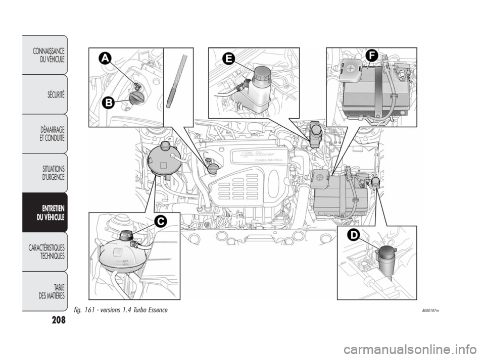 Alfa Romeo Giulietta 2010  Notice dentretien (in French) 208
CONNAISSANCE 
DU VÉHICULE
SÉCURITÉ
DÉMARRAGE 
ET CONDUITE
SITUATIONS 
D’URGENCE
ENTRETIEN 
DU VÉHICULE
CARACTÉRISTIQUES 
TECHNIQUES
TABLE
DES MATIÈRES
A0K0187mfig. 161 - versions 1.4 Turb