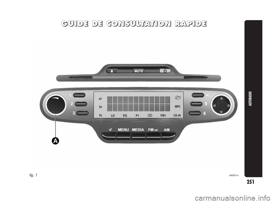 Alfa Romeo Giulietta 2010  Notice dentretien (in French) 251
AUTORADIO
G G
U U
I I
D D
E E
   
D D
E E
   
C C
O O
N N
S S
U U
L L
T T
A A
T T
I I
O O
N N
   
R R
A A
P P
I I
D D
E E
fig. 1A0K0031m
247-280 Alfa Giulietta FR 3ed  13-04-2010  11:40  Pagina 25