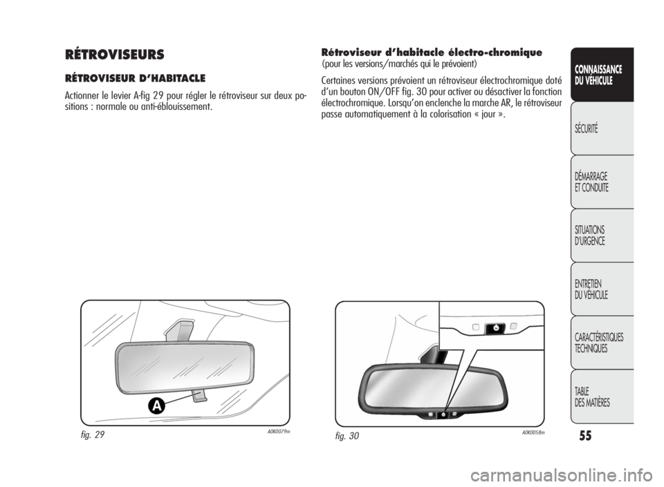 Alfa Romeo Giulietta 2010 Notice dentretien (in French) 55
CONNAISSANCE
DU VÉHICULE
SÉCURITÉ
DÉMARRAGE
ET CONDUITE
SITUATIONS
D’URGENCE
ENTRETIEN
DU VÉHICULE
CARACTÉRISTIQUES
TECHNIQUES
TABLE
DES MATIÈRES
fig. 29A0K0079m
RÉTROVISEURS
RÉTROVISEUR Alfa Romeo Giulietta 2010 Notice dentretien (in French) 55
CONNAISSANCE
DU VÉHICULE
SÉCURITÉ
DÉMARRAGE
ET CONDUITE
SITUATIONS
D’URGENCE
ENTRETIEN
DU VÉHICULE
CARACTÉRISTIQUES
TECHNIQUES
TABLE
DES MATIÈRES
fig. 29A0K0079m
RÉTROVISEURS
RÉTROVISEUR