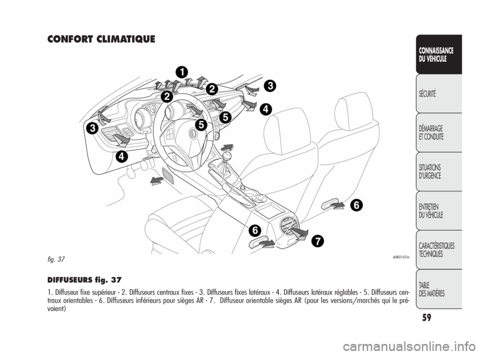 Alfa Romeo Giulietta 2010 Notice dentretien (in French) 59
CONNAISSANCE
DU VÉHICULE
SÉCURITÉ
DÉMARRAGE
ET CONDUITE
SITUATIONS
D’URGENCE
ENTRETIEN
DU VÉHICULE
CARACTÉRISTIQUES
TECHNIQUES
TABLE
DES MATIÈRES
DIFFUSEURS fig. 37
1. Diffuseur fixe supé Alfa Romeo Giulietta 2010 Notice dentretien (in French) 59
CONNAISSANCE
DU VÉHICULE
SÉCURITÉ
DÉMARRAGE
ET CONDUITE
SITUATIONS
D’URGENCE
ENTRETIEN
DU VÉHICULE
CARACTÉRISTIQUES
TECHNIQUES
TABLE
DES MATIÈRES
DIFFUSEURS fig. 37
1. Diffuseur fixe supé