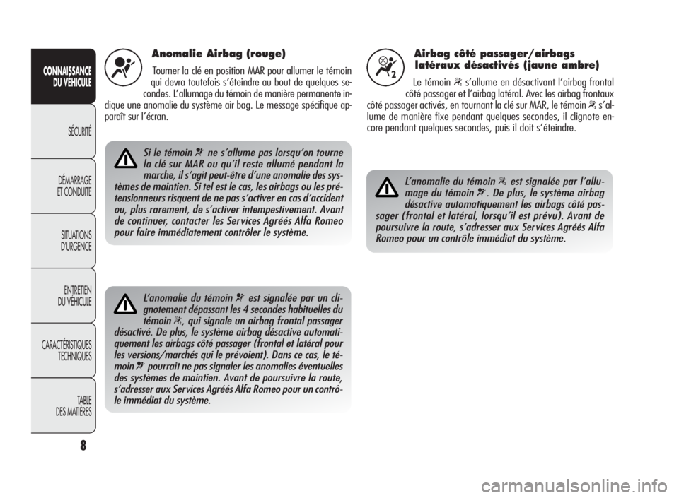 Alfa Romeo Giulietta 2010  Notice dentretien (in French) 8
CONNAISSANCE
DU VÉHICULE
SÉCURITÉ
DÉMARRAGE
ET CONDUITE
SITUATIONS
D’URGENCE
ENTRETIEN
DU VÉHICULE
CARACTÉRISTIQUES
TECHNIQUES
TA B L E
DES MATIÈRES
Anomalie Airbag (rouge)
Tourner la clé 