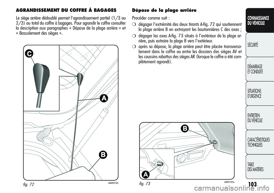 Alfa Romeo Giulietta 2012  Notice dentretien (in French) 103
CONNAISSANCE
DU VÉHICULE
SÉCURITÉ
DÉMARRAGE
ET CONDUITE
SITUATIONS 
D’URGENCE
ENTRETIEN
DU VÉHICULE
CARACTÉRISTIQUES
TECHNIQUES
TABLE
DES MATIÈRES
fig. 72A0K0070m
AGRANDISSEMENT DU COFFRE
