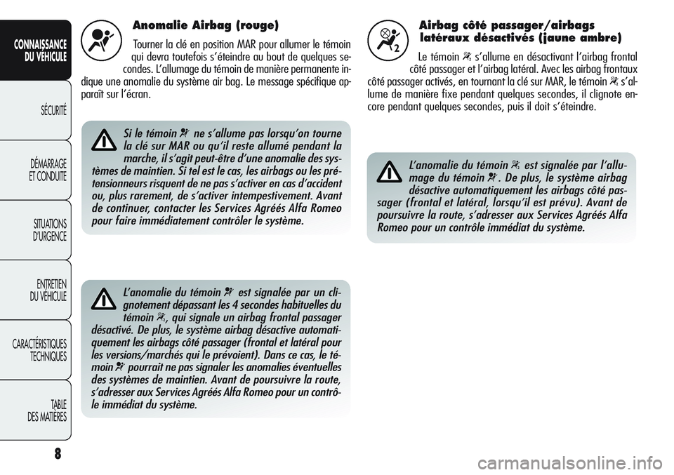 Alfa Romeo Giulietta 2012  Notice dentretien (in French) 8
CONNAISSANCE
DU VÉHICULE
SÉCURITÉ
DÉMARRAGE
ET CONDUITE
SITUATIONS 
D’URGENCE
ENTRETIEN
DU VÉHICULE
CARACTÉRISTIQUES
TECHNIQUES
TABLE
DES MATIÈRES
Anomalie Airbag (rouge)
Tourner la clé en