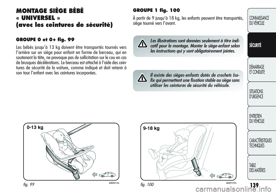 Alfa Romeo Giulietta 2012  Notice dentretien (in French) 139
CONNAISSANCE
DU VÉHICULE
SÉCURITÉ
DÉMARRAGE
ET CONDUITE
SITUATIONS 
D’URGENCE
ENTRETIEN
DU VÉHICULE
CARACTÉRISTIQUES
TECHNIQUES
TABLE
DES MATIÈRES
MONTAGE SIÈGE BÉBÉ 
« UNIVERSEL » 

