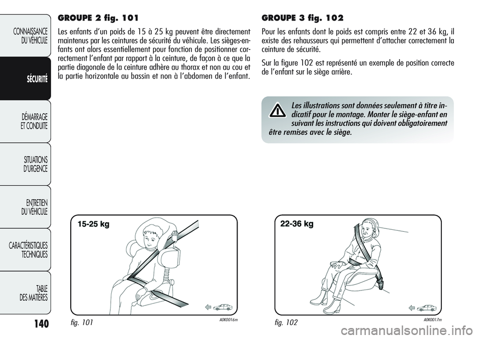 Alfa Romeo Giulietta 2012  Notice dentretien (in French) 140
CONNAISSANCE
DU VÉHICULE
SÉCURITÉ
DÉMARRAGE
ET CONDUITE
SITUATIONS 
D’URGENCE
ENTRETIEN
DU VÉHICULE
CARACTÉRISTIQUES
TECHNIQUES
TABLE
DES MATIÈRES
GROUPE 2 fig. 101
Les enfants d’un poi