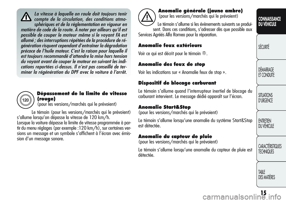 Alfa Romeo Giulietta 2011  Notice dentretien (in French) 15
CONNAISSANCE
DU VÉHICULE
SÉCURITÉ
DÉMARRAGE
ET CONDUITE
SITUATIONS 
D’URGENCE
ENTRETIEN
DU VÉHICULE
CARACTÉRISTIQUES
TECHNIQUES
TABLE
DES MATIÈRES
Dépassement de la limite de vitesse
(rou