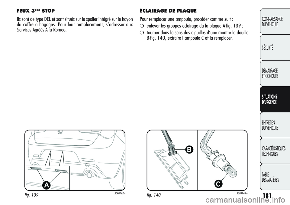 Alfa Romeo Giulietta 2012  Notice dentretien (in French) 181
CONNAISSANCE
DU VÉHICULE
SÉCURITÉ
DÉMARRAGE
ET CONDUITE
SITUATIONS 
D’URGENCE
ENTRETIEN
DU VÉHICULE
CARACTÉRISTIQUES
TECHNIQUES
TABLE
DES MATIÈRES
FEUX 3èmeSTOP
Ils sont de type DEL et s