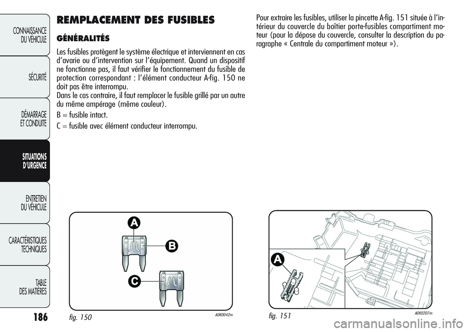 Alfa Romeo Giulietta 2012  Notice dentretien (in French) 186
CONNAISSANCE
DU VÉHICULE
SÉCURITÉ
DÉMARRAGE
ET CONDUITE
SITUATIONS 
D’URGENCE
ENTRETIEN
DU VÉHICULE
CARACTÉRISTIQUES
TECHNIQUES
TABLE
DES MATIÈRES
REMPLACEMENT DES FUSIBLES
GÉNÉRALITÉS
