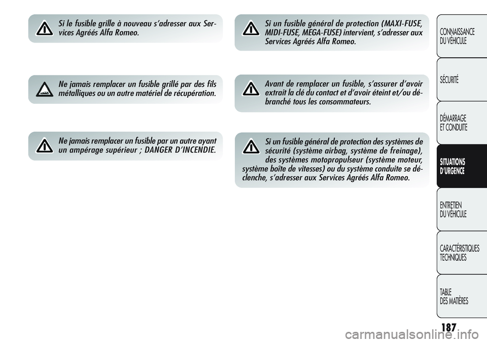 Alfa Romeo Giulietta 2012  Notice dentretien (in French) 187
CONNAISSANCE
DU VÉHICULE
SÉCURITÉ
DÉMARRAGE
ET CONDUITE
SITUATIONS 
D’URGENCE
ENTRETIEN
DU VÉHICULE
CARACTÉRISTIQUES
TECHNIQUES
TABLE
DES MATIÈRES
Si le fusible grille à nouveau s’adre