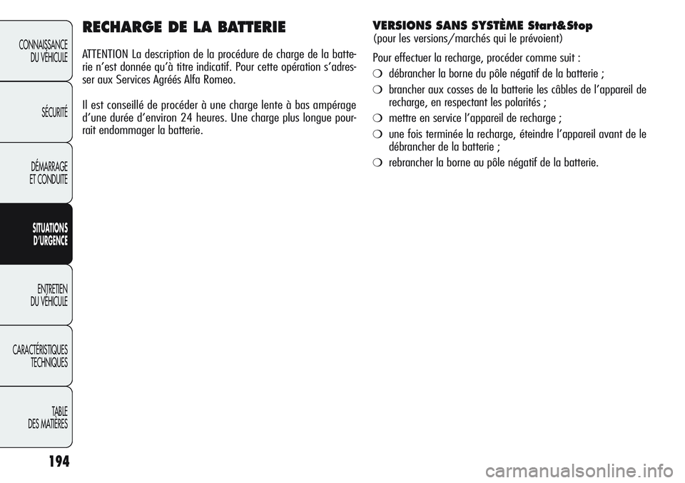 Alfa Romeo Giulietta 2012  Notice dentretien (in French) 194
CONNAISSANCE
DU VÉHICULE
SÉCURITÉ
DÉMARRAGE
ET CONDUITE
SITUATIONS 
D’URGENCE
ENTRETIEN
DU VÉHICULE
CARACTÉRISTIQUES
TECHNIQUES
TABLE
DES MATIÈRES
RECHARGE DE LA BATTERIE
ATTENTION La des