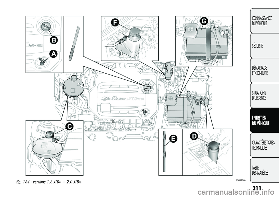 Alfa Romeo Giulietta 2012  Notice dentretien (in French) 211
CONNAISSANCE
DU VÉHICULE
SÉCURITÉ
DÉMARRAGE
ET CONDUITE
SITUATIONS 
D’URGENCE
ENTRETIEN
DU VÉHICULE
CARACTÉRISTIQUES
TECHNIQUES
TABLE
DES MATIÈRES
A0K0338mfig. 164 - versions 1.6 JTDM– 