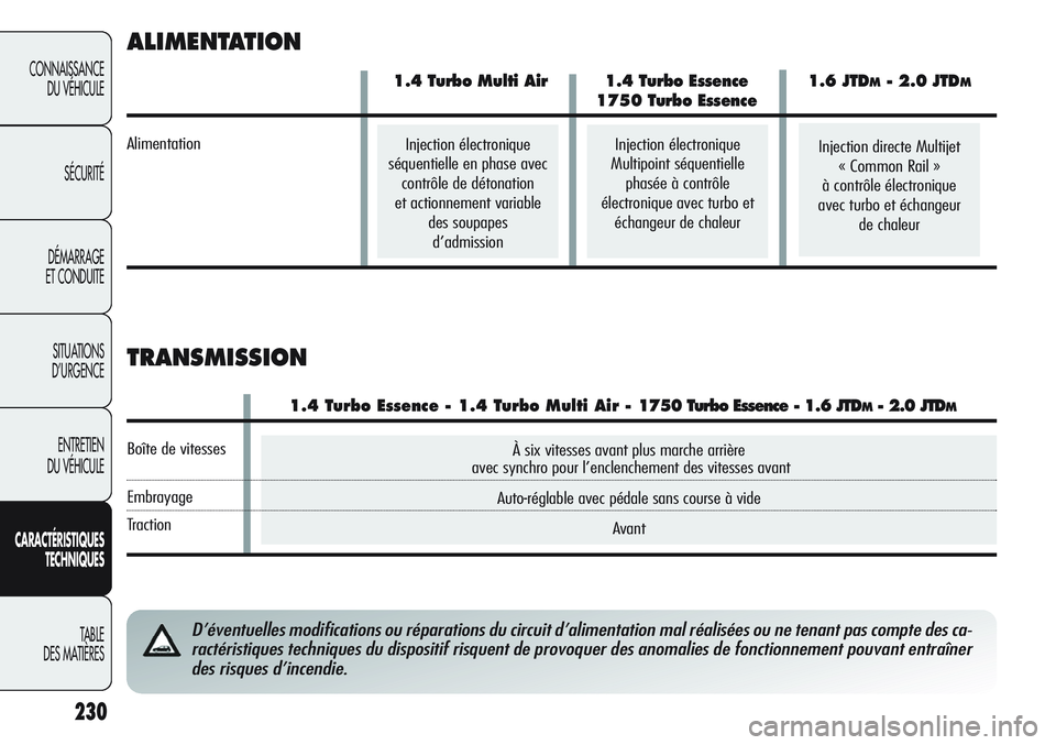 Alfa Romeo Giulietta 2012  Notice dentretien (in French) À six vitesses avant plus marche arrière
avec synchro pour l’enclenchement des vitesses avant
Auto-réglable avec pédale sans course à vide
Avant
230
CONNAISSANCE
DU VÉHICULE
SÉCURITÉ
DÉMARR