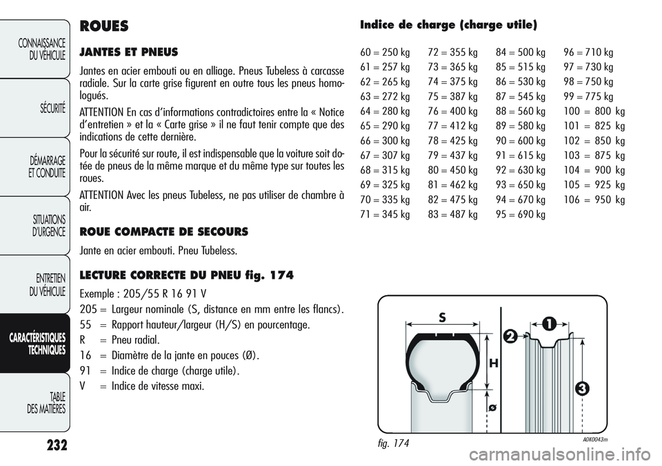 Alfa Romeo Giulietta 2012  Notice dentretien (in French) 232
CONNAISSANCE
DU VÉHICULE
SÉCURITÉ
DÉMARRAGE
ET CONDUITE
SITUATIONS 
D’URGENCE
ENTRETIEN
DU VÉHICULE
CARACTÉRISTIQUES
TECHNIQUES
TABLE
DES MATIÈRES
ROUES
JANTES ET PNEUS
Jantes en acier em
