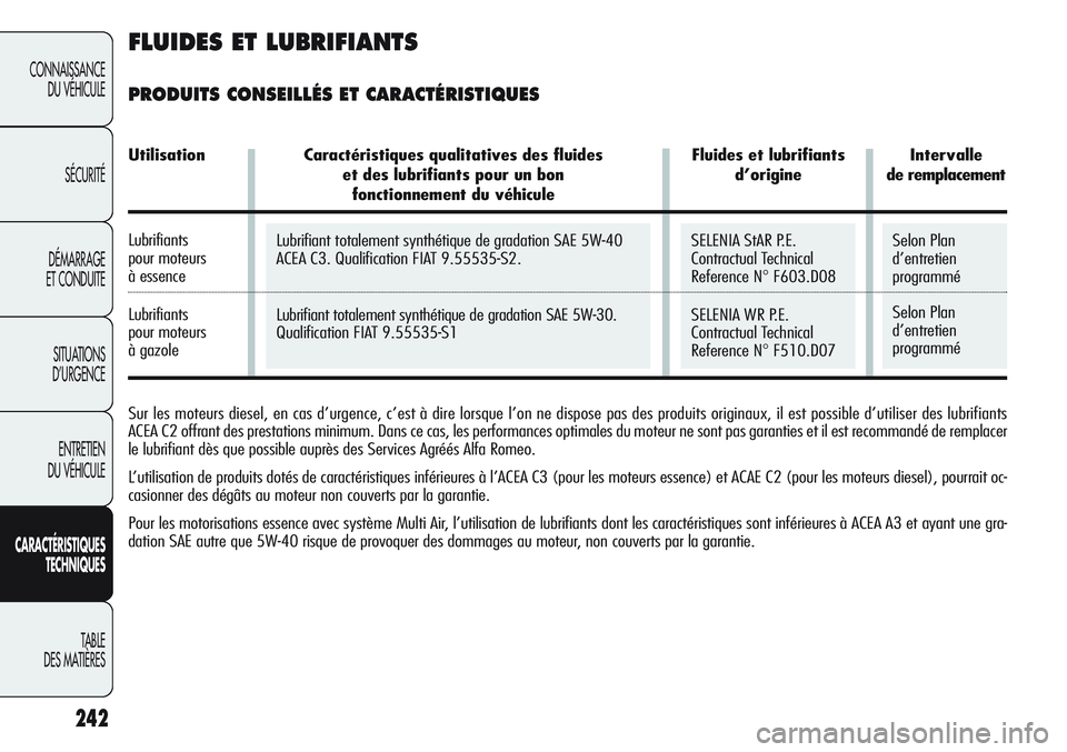 Alfa Romeo Giulietta 2012 Notice dentretien (in French) Lubrifiant totalement synthétique de gradation SAE 5W-40
ACEA C3. Qualification FIAT 9.55535-S2.
Lubrifiant totalement synthétique de gradation SAE 5W-30.
Qualification FIAT 9.55535-S1Selon Plan
d Alfa Romeo Giulietta 2012 Notice dentretien (in French) Lubrifiant totalement synthétique de gradation SAE 5W-40
ACEA C3. Qualification FIAT 9.55535-S2.
Lubrifiant totalement synthétique de gradation SAE 5W-30.
Qualification FIAT 9.55535-S1Selon Plan
d