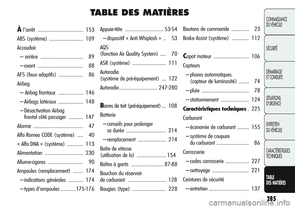 Alfa Romeo Giulietta 2012  Notice dentretien (in French) 285
CONNAISSANCE
DU VÉHICULE
SÉCURITÉ
DÉMARRAGE
ET CONDUITE
SITUATIONS 
D’URGENCE
ENTRETIEN
DU VÉHICULE
CARACTÉRISTIQUES
TECHNIQUES
TABLE
DES MATIÈRES
TABLE DES MATIÈRES
Appuie-tête .......