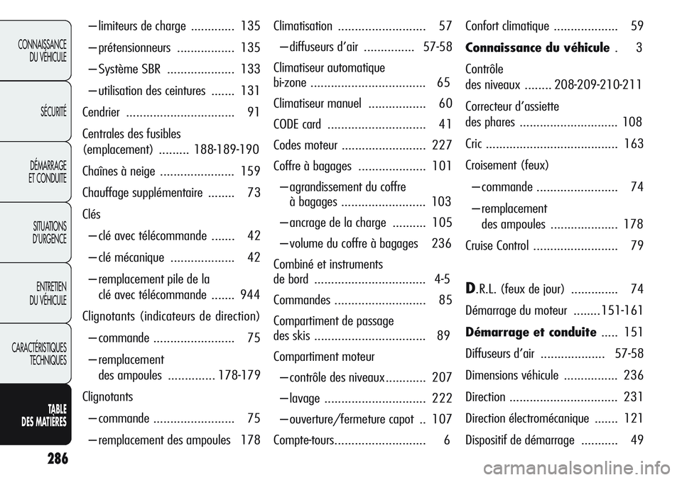 Alfa Romeo Giulietta 2012  Notice dentretien (in French) 286
CONNAISSANCE
DU VÉHICULE
SÉCURITÉ
DÉMARRAGE
ET CONDUITE
SITUATIONS 
D’URGENCE
ENTRETIEN
DU VÉHICULE
CARACTÉRISTIQUES
TECHNIQUES
TABLE
DES MATIÈRES
– limiteurs de charge ............. 13