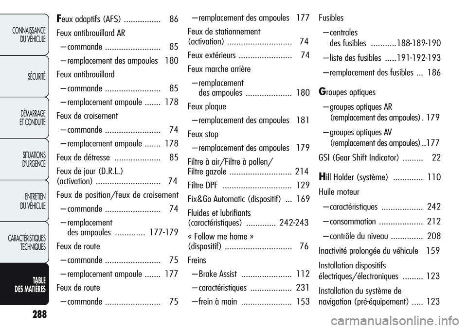 Alfa Romeo Giulietta 2012  Notice dentretien (in French) 288
CONNAISSANCE
DU VÉHICULE
SÉCURITÉ
DÉMARRAGE
ET CONDUITE
SITUATIONS 
D’URGENCE
ENTRETIEN
DU VÉHICULE
CARACTÉRISTIQUES
TECHNIQUES
TABLE
DES MATIÈRES
Feux adaptifs (AFS) ................ 86
