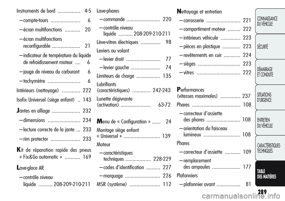 Alfa Romeo Giulietta 2012  Notice dentretien (in French) 289
CONNAISSANCE
DU VÉHICULE
SÉCURITÉ
DÉMARRAGE
ET CONDUITE
SITUATIONS 
D’URGENCE
ENTRETIEN
DU VÉHICULE
CARACTÉRISTIQUES
TECHNIQUES
TABLE
DES MATIÈRES
Instruments de bord ................ 4-5