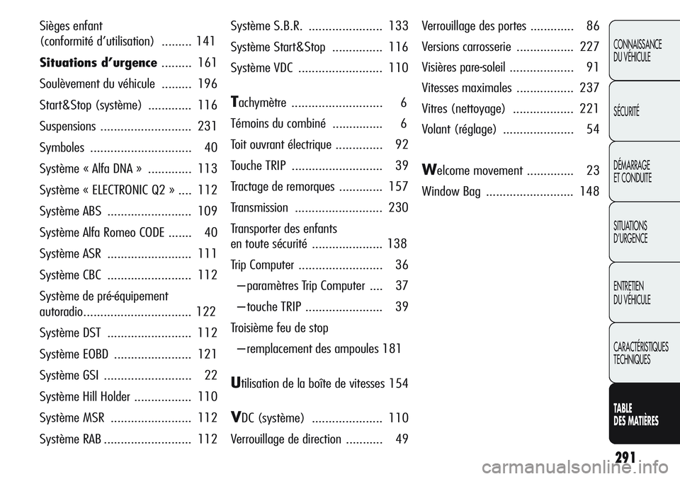 Alfa Romeo Giulietta 2012  Notice dentretien (in French) 291
CONNAISSANCE
DU VÉHICULE
SÉCURITÉ
DÉMARRAGE
ET CONDUITE
SITUATIONS 
D’URGENCE
ENTRETIEN
DU VÉHICULE
CARACTÉRISTIQUES
TECHNIQUES
TABLE
DES MATIÈRES
Sièges enfant 
(conformité d’utilisa