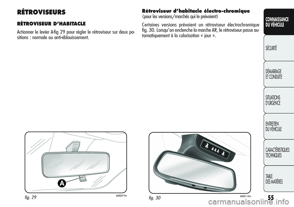 Alfa Romeo Giulietta 2012 Notice dentretien (in French) 55
CONNAISSANCE
DU VÉHICULE
SÉCURITÉ
DÉMARRAGE
ET CONDUITE
SITUATIONS
D’URGENCE
ENTRETIEN
DU VÉHICULE
CARACTÉRISTIQUES
TECHNIQUES
TABLE
DES MATIÈRES
fig. 29A0K0079m
RÉTROVISEURS
RÉTROVISEU Alfa Romeo Giulietta 2012 Notice dentretien (in French) 55
CONNAISSANCE
DU VÉHICULE
SÉCURITÉ
DÉMARRAGE
ET CONDUITE
SITUATIONS
D’URGENCE
ENTRETIEN
DU VÉHICULE
CARACTÉRISTIQUES
TECHNIQUES
TABLE
DES MATIÈRES
fig. 29A0K0079m
RÉTROVISEURS
RÉTROVISEU