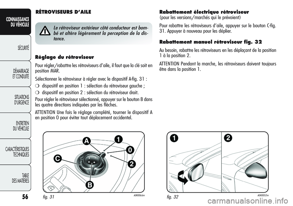 Alfa Romeo Giulietta 2012 Notice dentretien (in French) 56
CONNAISSANCE
DU VÉHICULE
SÉCURITÉ
DÉMARRAGE
ET CONDUITE
SITUATIONS
D’URGENCE
ENTRETIEN
DU VÉHICULE
CARACTÉRISTIQUES
TECHNIQUES
TABLE
DES MATIÈRES
Rabattement électrique rétroviseur
(pou Alfa Romeo Giulietta 2012 Notice dentretien (in French) 56
CONNAISSANCE
DU VÉHICULE
SÉCURITÉ
DÉMARRAGE
ET CONDUITE
SITUATIONS
D’URGENCE
ENTRETIEN
DU VÉHICULE
CARACTÉRISTIQUES
TECHNIQUES
TABLE
DES MATIÈRES
Rabattement électrique rétroviseur
(pou