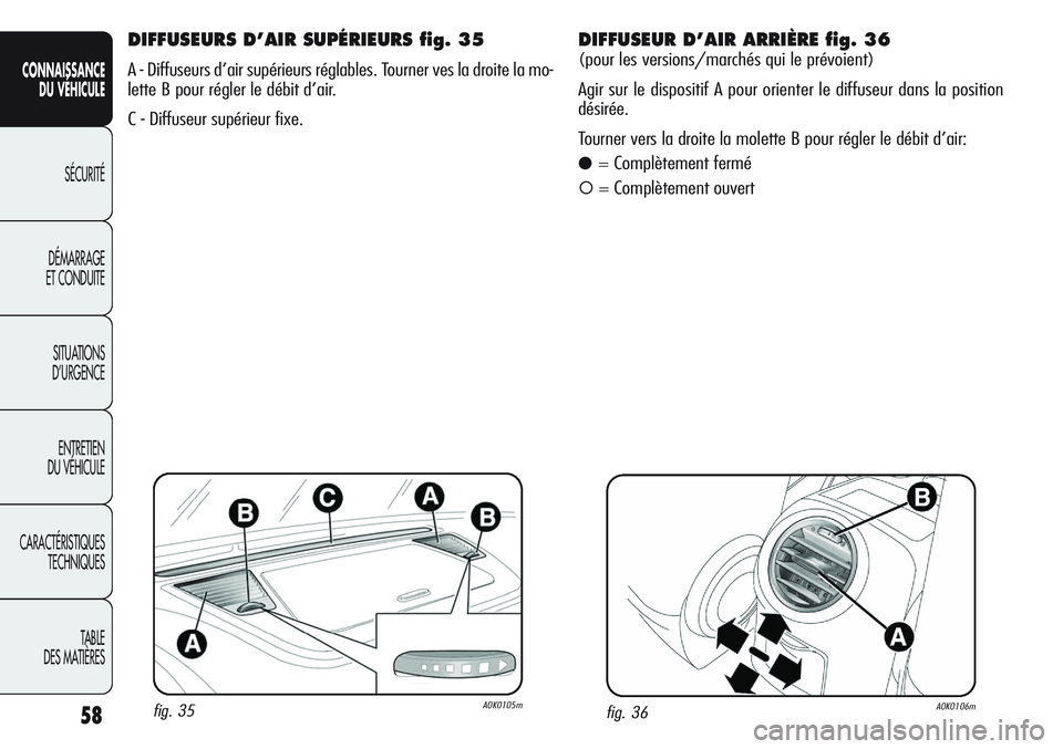 Alfa Romeo Giulietta 2012 Notice dentretien (in French) 58
CONNAISSANCE
DU VÉHICULE
SÉCURITÉ
DÉMARRAGE
ET CONDUITE
SITUATIONS
D’URGENCE
ENTRETIEN
DU VÉHICULE
CARACTÉRISTIQUES
TECHNIQUES
TABLE
DES MATIÈRES
DIFFUSEURS D’AIR SUPÉRIEURS fig. 35
A Alfa Romeo Giulietta 2012 Notice dentretien (in French) 58
CONNAISSANCE
DU VÉHICULE
SÉCURITÉ
DÉMARRAGE
ET CONDUITE
SITUATIONS
D’URGENCE
ENTRETIEN
DU VÉHICULE
CARACTÉRISTIQUES
TECHNIQUES
TABLE
DES MATIÈRES
DIFFUSEURS D’AIR SUPÉRIEURS fig. 35
A