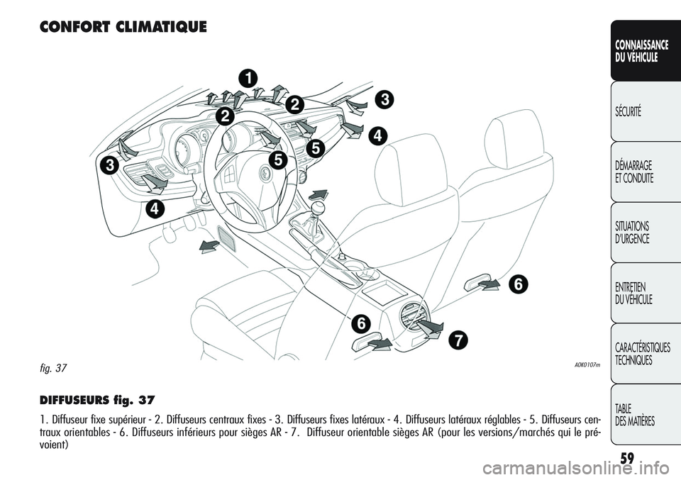 Alfa Romeo Giulietta 2012 Notice dentretien (in French) 59
CONNAISSANCE
DU VÉHICULE
SÉCURITÉ
DÉMARRAGE
ET CONDUITE
SITUATIONS
D’URGENCE
ENTRETIEN
DU VÉHICULE
CARACTÉRISTIQUES
TECHNIQUES
TABLE
DES MATIÈRES
DIFFUSEURS fig. 37
1. Diffuseur fixe sup Alfa Romeo Giulietta 2012 Notice dentretien (in French) 59
CONNAISSANCE
DU VÉHICULE
SÉCURITÉ
DÉMARRAGE
ET CONDUITE
SITUATIONS
D’URGENCE
ENTRETIEN
DU VÉHICULE
CARACTÉRISTIQUES
TECHNIQUES
TABLE
DES MATIÈRES
DIFFUSEURS fig. 37
1. Diffuseur fixe sup