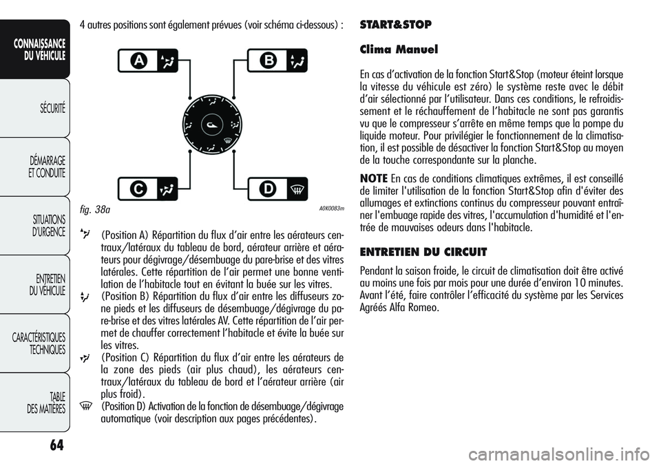 Alfa Romeo Giulietta 2012 Notice dentretien (in French) 64
CONNAISSANCE
DU VÉHICULE
SÉCURITÉ
DÉMARRAGE
ET CONDUITE
SITUATIONS
D’URGENCE
ENTRETIEN
DU VÉHICULE
CARACTÉRISTIQUES
TECHNIQUES
TABLE
DES MATIÈRES
START&STOP
Clima Manuel
En cas d’activ Alfa Romeo Giulietta 2012 Notice dentretien (in French) 64
CONNAISSANCE
DU VÉHICULE
SÉCURITÉ
DÉMARRAGE
ET CONDUITE
SITUATIONS
D’URGENCE
ENTRETIEN
DU VÉHICULE
CARACTÉRISTIQUES
TECHNIQUES
TABLE
DES MATIÈRES
START&STOP
Clima Manuel
En cas d’activ