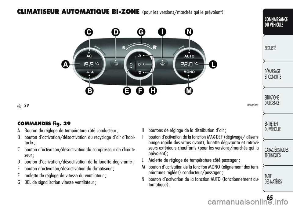 Alfa Romeo Giulietta 2012 Notice dentretien (in French) 65
CONNAISSANCE
DU VÉHICULE
SÉCURITÉ
DÉMARRAGE
ET CONDUITE
SITUATIONS
D’URGENCE
ENTRETIEN
DU VÉHICULE
CARACTÉRISTIQUES
TECHNIQUES
TABLE
DES MATIÈRES
CLIMATISEUR AUTOMATIQUE BI-ZONE(pour les Alfa Romeo Giulietta 2012 Notice dentretien (in French) 65
CONNAISSANCE
DU VÉHICULE
SÉCURITÉ
DÉMARRAGE
ET CONDUITE
SITUATIONS
D’URGENCE
ENTRETIEN
DU VÉHICULE
CARACTÉRISTIQUES
TECHNIQUES
TABLE
DES MATIÈRES
CLIMATISEUR AUTOMATIQUE BI-ZONE(pour les