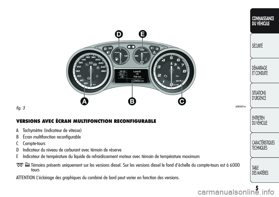 Alfa Romeo Giulietta 2012  Notice dentretien (in French) 5
CONNAISSANCE
DU VÉHICULE
SÉCURITÉ
DÉMARRAGE
ET CONDUITE
SITUATIONS 
D’URGENCE
ENTRETIEN
DU VÉHICULE
CARACTÉRISTIQUES
TECHNIQUES
TABLE
DES MATIÈRES
VERSIONS AVEC ÉCRAN MULTIFONCTION RECONFI