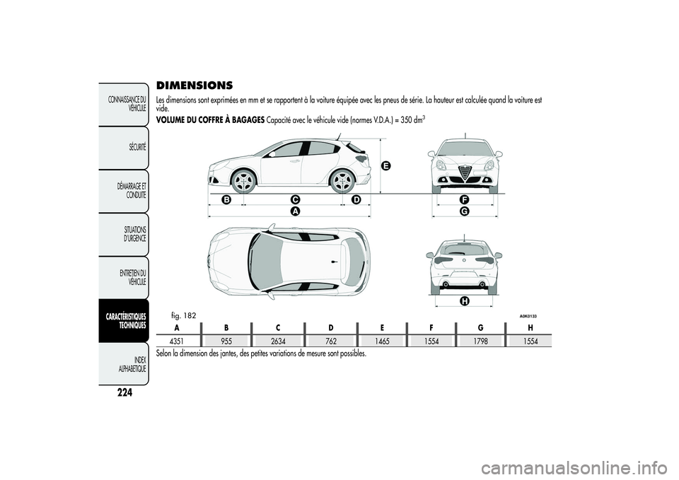 Alfa Romeo Giulietta 2013 Notice dentretien (in French) DIMENSIONSLes dimensions sont exprimées en mm et se rapportent à la voiture équipée avec les pneus de série. La hauteur est calculée quand la voiture est
vide.
VOLUME DU COFFRE À BAGAGESCapacit Alfa Romeo Giulietta 2013 Notice dentretien (in French) DIMENSIONSLes dimensions sont exprimées en mm et se rapportent à la voiture équipée avec les pneus de série. La hauteur est calculée quand la voiture est
vide.
VOLUME DU COFFRE À BAGAGESCapacit