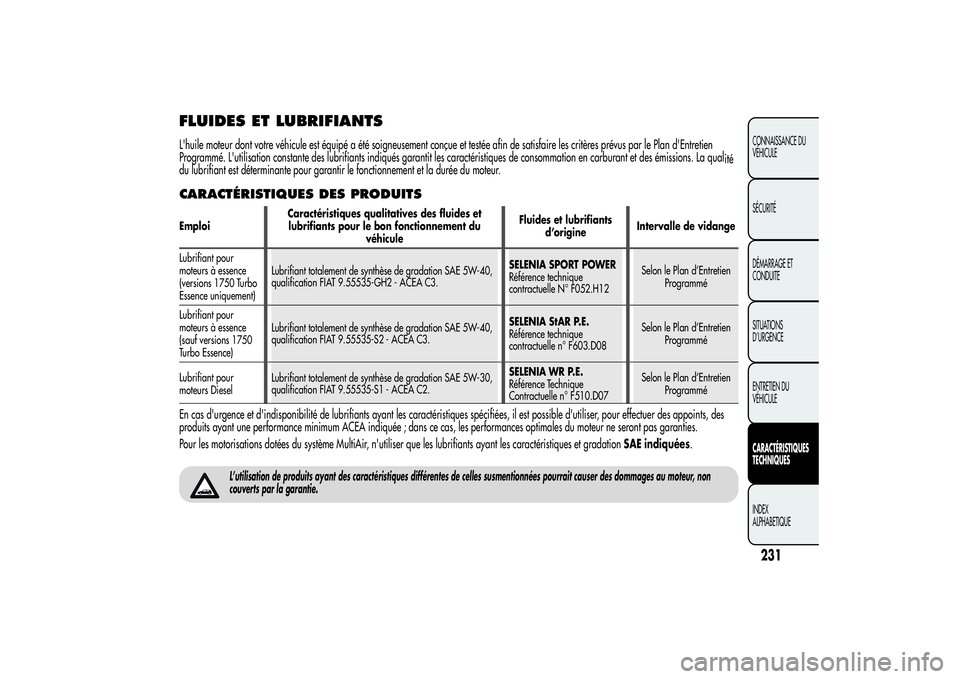 Alfa Romeo Giulietta 2013 Notice dentretien (in French) FLUIDES ET LUBRIFIANTS
231CONNAISSANCE DU
VÉHICULE
SÉCURITÉ
DÉMARRAGE ET
CONDUITE
SITUATIONS
D’URGENCE
ENTRETIEN DU
VÉHICULECARACTÉRISTIQUES
TECHNIQUESINDEX
ALPHABETIQUE
L'huile moteur don Alfa Romeo Giulietta 2013 Notice dentretien (in French) FLUIDES ET LUBRIFIANTS
231CONNAISSANCE DU
VÉHICULE
SÉCURITÉ
DÉMARRAGE ET
CONDUITE
SITUATIONS
D’URGENCE
ENTRETIEN DU
VÉHICULECARACTÉRISTIQUES
TECHNIQUESINDEX
ALPHABETIQUE
L'huile moteur don