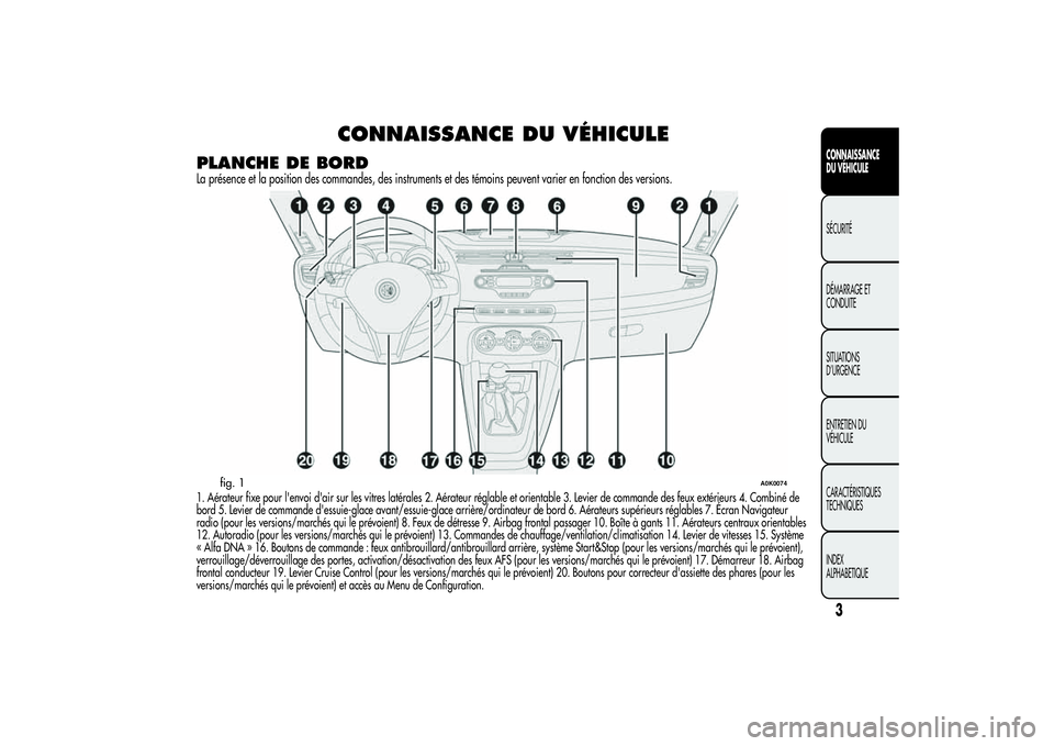 Alfa Romeo Giulietta 2013  Notice dentretien (in French) CONNAISSANCE DU VÉHICULE
PLANCHE DE BORDLa présence et la position des commandes, des instruments et des témoins peuvent varier en fonction des versions.1. Aérateur fixe pour l'envoi d'air