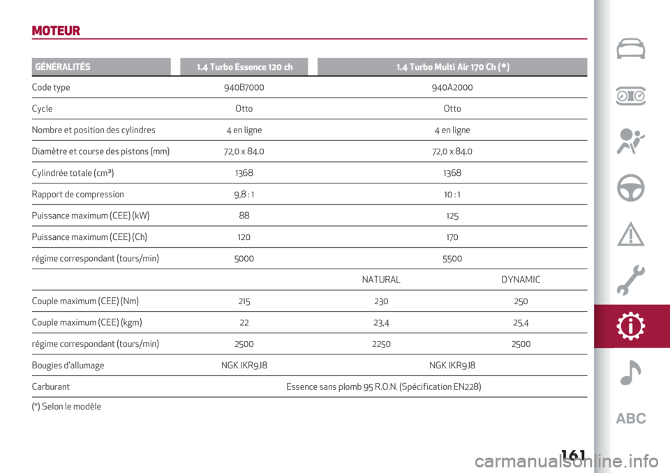 Alfa Romeo Giulietta 2021  Notice dentretien (in French) ���
12$%&’
?
fc:c94(25c6FhW 5LBX" 7NN,#$, F/; $^FhW 5LBX" 3L-%& 4&B FG; 1^ ij0
R2#* )F%* jb‘sh‘‘‘ jb‘NK‘‘‘
RF7&* O))2 O))2
Y283-* *) %2.,),2" #*. 7F&,"#-*. b *"