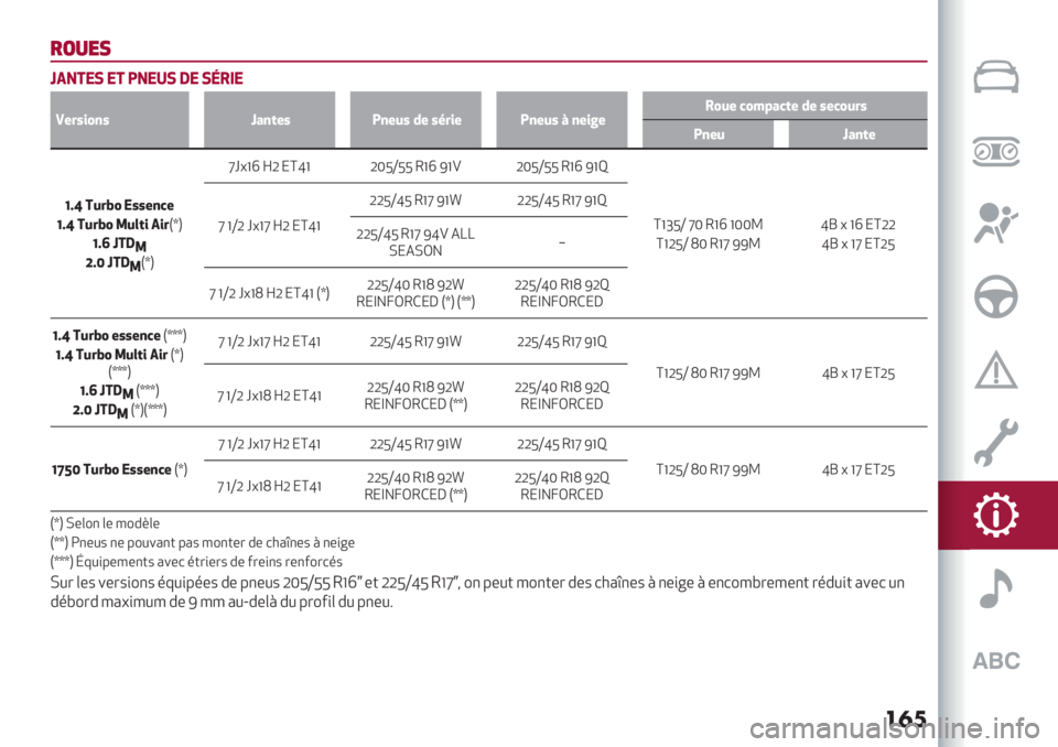 Alfa Romeo Giulietta 2021  Notice dentretien (in French) ���
’2&%+
o4:576 75 I:786 R7 6c927
J,BN&"#No)#%,NI#,LN A, N@B&,I#,LN \ #,&+,9"L, $"OC)$%, A, N,$"LBN
I#,Lo)#%,
FhW 5LBX" 7NN,#$,
FhW 5LBX" 3L-%& 4&B1⁄4
FhV o5R
3
/h; o5R