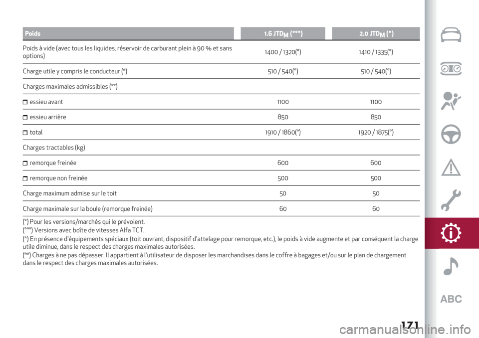 Alfa Romeo Giulietta 2021  Notice dentretien (in French) ���
?
I"&ANFhV o5R
3izzz0/h; o5R
3iz0
J2,#. T +,#* 1’+*7 )20. &*. &,90,#*.5 -$.*-+2,- #* 7’-30-’") %&*," T j‘|*) .’".
2%),2".4Wb‘‘ H WaK‘1¡4 WbW‘ H Waac1¡4
R