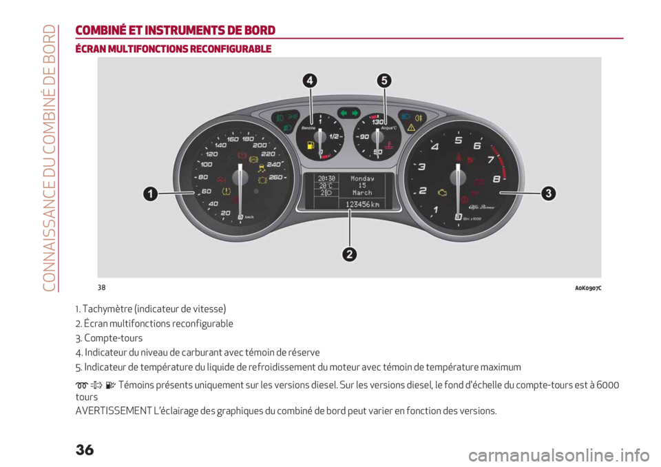 Alfa Romeo Giulietta 2021  Notice dentretien (in French)  ROYYNIQQNYR! Z; ROBsIY\ Z! sOVZ
��
!215*37%$ *3+$’&1%3$+ (%52’(
7!’"3 1&)$*823!$*23+ ’%!238*-&’"5)%
"’4;<;Y;G1
W: A’7/F8E)-* 1,"#,7’)*0- #* +,)*..*4
K: \7-’" 8