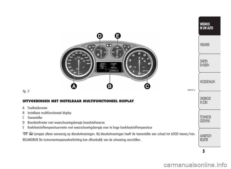 Alfa Romeo Giulietta 2010  Instructieboek (in Dutch) 5
WEGWIJS
IN UW AUTO
VEILIGHEID
STARTEN
EN RIJDEN
NOODGEVALLEN
ONDERHOUD
EN ZORG
TECHNISCHE
GEGEVENS
ALFABETISCH
REGISTER
UITVOERINGEN MET INSTELBAAR MULTIFUNCTIONEEL DISPLAY
A Snelheidsmeter
B Instel