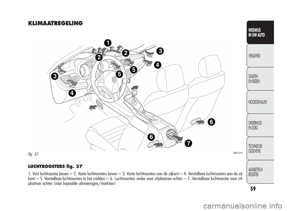 Alfa Romeo Giulietta 2010 Instructieboek (in Dutch) 59
WEGWIJS
IN UW AUTO
VEILIGHEID
STARTEN
EN RIJDEN
NOODGEVALLEN
ONDERHOUD
EN ZORG
TECHNISCHE
GEGEVENS
ALFABETISCH
REGISTER
LUCHTROOSTERS fig. 37
1. Vast luchtrooster boven – 2. Vaste luchtroosters b Alfa Romeo Giulietta 2010 Instructieboek (in Dutch) 59
WEGWIJS
IN UW AUTO
VEILIGHEID
STARTEN
EN RIJDEN
NOODGEVALLEN
ONDERHOUD
EN ZORG
TECHNISCHE
GEGEVENS
ALFABETISCH
REGISTER
LUCHTROOSTERS fig. 37
1. Vast luchtrooster boven – 2. Vaste luchtroosters b