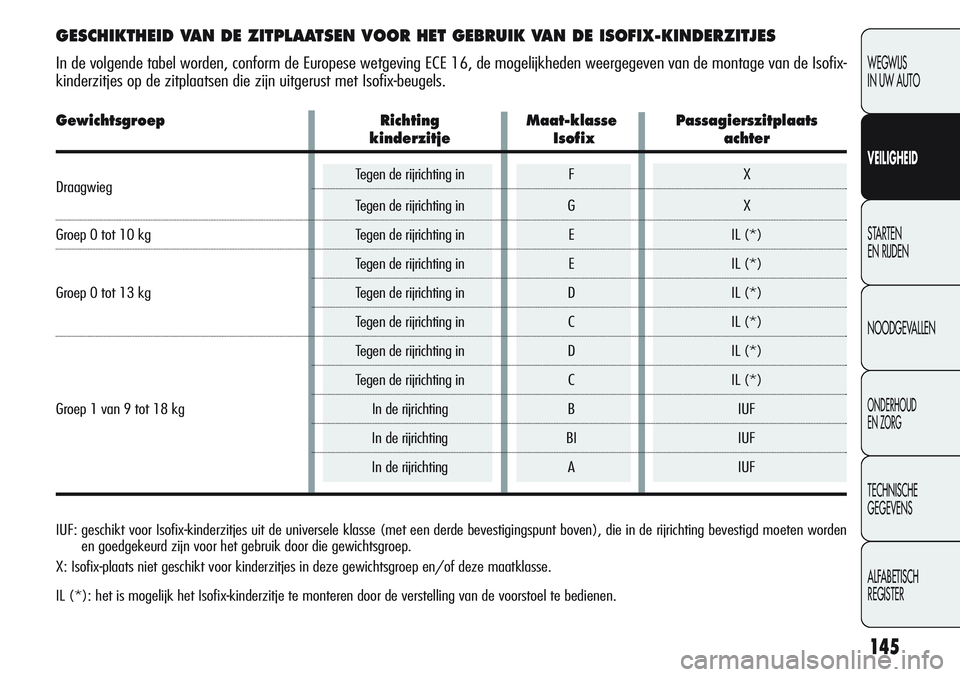 Alfa Romeo Giulietta 2011 Instructieboek (in Dutch) 145
WEGWIJS
IN UW AUTO
VEILIGHEID
STARTEN
EN RIJDEN
NOODGEVALLEN
ONDERHOUD
EN ZORG
TECHNISCHE
GEGEVENS
ALFABETISCH
REGISTER
GESCHIKTHEID VAN DE ZITPLAATSEN VOOR HET GEBRUIK VAN DE ISOFIX-KINDERZITJE Alfa Romeo Giulietta 2011 Instructieboek (in Dutch) 145
WEGWIJS
IN UW AUTO
VEILIGHEID
STARTEN
EN RIJDEN
NOODGEVALLEN
ONDERHOUD
EN ZORG
TECHNISCHE
GEGEVENS
ALFABETISCH
REGISTER
GESCHIKTHEID VAN DE ZITPLAATSEN VOOR HET GEBRUIK VAN DE ISOFIX-KINDERZITJE
