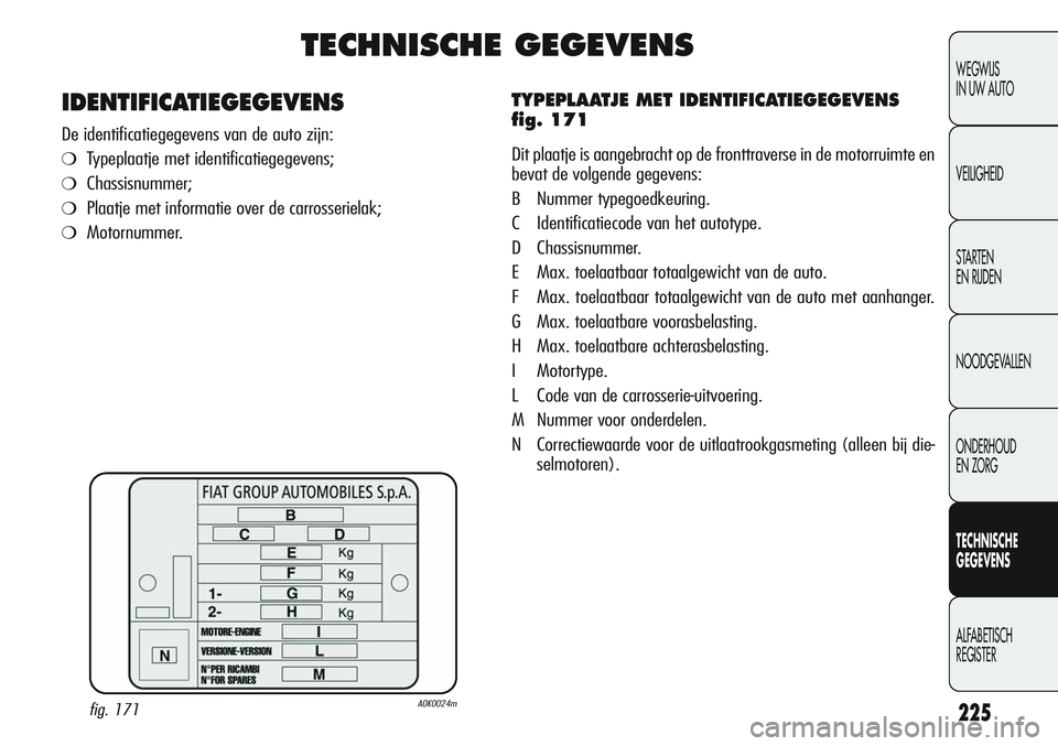 Alfa Romeo Giulietta 2011 Instructieboek (in Dutch) 225
WEGWIJS
IN UW AUTO
VEILIGHEID
STARTEN
EN RIJDEN
NOODGEVALLEN
ONDERHOUD
EN ZORG
TECHNISCHE
GEGEVENS
ALFABETISCH
REGISTER
TECHNISCHE GEGEVENS
TYPEPLAATJE MET IDENTIFICATIEGEGEVENS
fig. 171
Dit pla Alfa Romeo Giulietta 2011 Instructieboek (in Dutch) 225
WEGWIJS
IN UW AUTO
VEILIGHEID
STARTEN
EN RIJDEN
NOODGEVALLEN
ONDERHOUD
EN ZORG
TECHNISCHE
GEGEVENS
ALFABETISCH
REGISTER
TECHNISCHE GEGEVENS
TYPEPLAATJE MET IDENTIFICATIEGEGEVENS
fig. 171
Dit pla