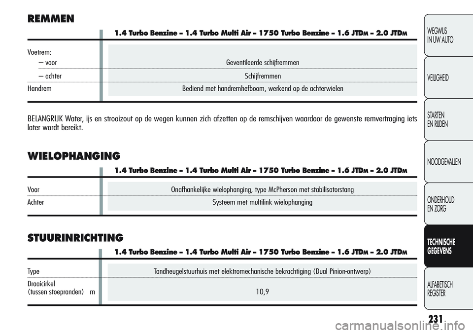 Alfa Romeo Giulietta 2011 Instructieboek (in Dutch) Tandheugelstuurhuis met elektromechanische bekrachtiging (Dual Pinion-ontwerp)
10,9
231
Onafhankelijke wielophanging, type McPherson met stabilisatorstang
Systeem met multilink wielophanging
WEGWIJS
I Alfa Romeo Giulietta 2011 Instructieboek (in Dutch) Tandheugelstuurhuis met elektromechanische bekrachtiging (Dual Pinion-ontwerp)
10,9
231
Onafhankelijke wielophanging, type McPherson met stabilisatorstang
Systeem met multilink wielophanging
WEGWIJS
I