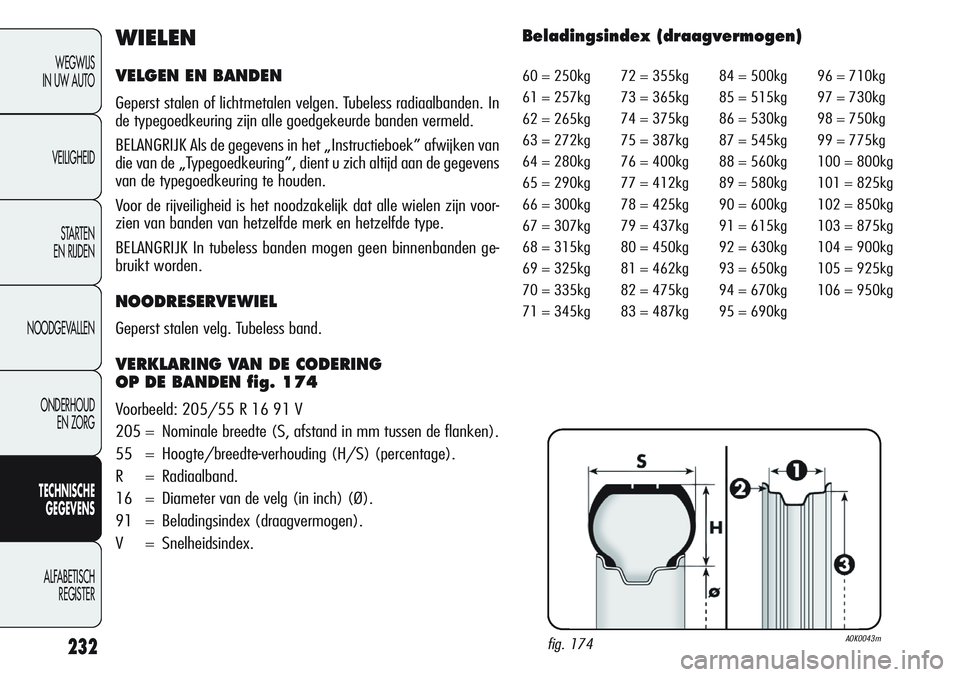 Alfa Romeo Giulietta 2011 Instructieboek (in Dutch) 232
WEGWIJS
IN UW AUTO
VEILIGHEID
STARTEN
EN RIJDEN
NOODGEVALLEN
ONDERHOUD
EN ZORG
TECHNISCHE
GEGEVENS
ALFABETISCH
REGISTER
WIELEN
VELGEN EN BANDEN
Geperst stalen of lichtmetalen velgen. Tubeless ra Alfa Romeo Giulietta 2011 Instructieboek (in Dutch) 232
WEGWIJS
IN UW AUTO
VEILIGHEID
STARTEN
EN RIJDEN
NOODGEVALLEN
ONDERHOUD
EN ZORG
TECHNISCHE
GEGEVENS
ALFABETISCH
REGISTER
WIELEN
VELGEN EN BANDEN
Geperst stalen of lichtmetalen velgen. Tubeless ra