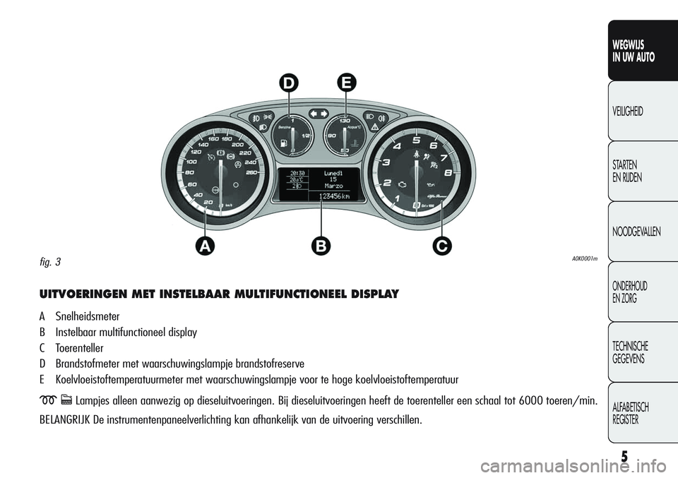 Alfa Romeo Giulietta 2011  Instructieboek (in Dutch) 5
WEGWIJS
IN UW AUTO
VEILIGHEID
STARTEN 
EN RIJDEN
NOODGEVALLEN
ONDERHOUD
EN ZORG
TECHNISCHE
GEGEVENS
ALFABETISCH 
REGISTER
UITVOERINGEN MET INSTELBAAR MULTIFUNCTIONEEL DISPLAY
A Snelheidsmeter
B Inst