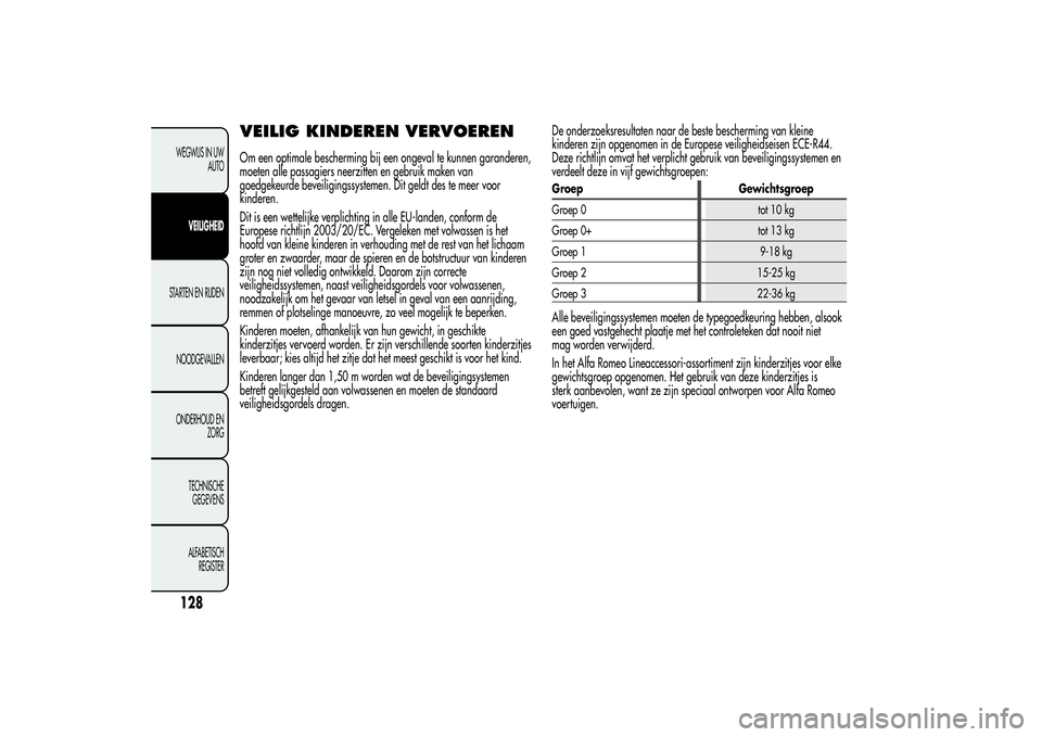 Alfa Romeo Giulietta 2013 Instructieboek (in Dutch) VEILIG KINDEREN VERVOERENOm een optimale bescherming bij een ongeval te kunnen garanderen,
moeten alle passagiers neerzitten en gebruik maken van
goedgekeurde beveiligingssystemen. Dit geldt des te me Alfa Romeo Giulietta 2013 Instructieboek (in Dutch) VEILIG KINDEREN VERVOERENOm een optimale bescherming bij een ongeval te kunnen garanderen,
moeten alle passagiers neerzitten en gebruik maken van
goedgekeurde beveiligingssystemen. Dit geldt des te me