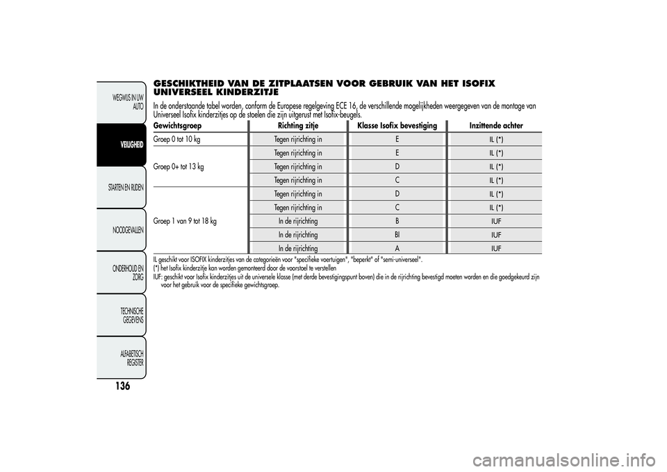 Alfa Romeo Giulietta 2013  Instructieboek (in Dutch) GESCHIKTHEID VAN DE ZITPLAATSEN VOOR GEBRUIK VAN HET ISOFIX
UNIVERSEEL KINDERZITJEIn de onderstaande tabel worden, conform de Europese regelgeving ECE 16, de verschillende mogelijkheden weergegeven va