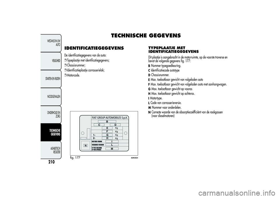 Alfa Romeo Giulietta 2013 Instructieboek (in Dutch) TECHNISCHE GEGEVENS
IDENTIFICATIEGEGEVENSDe identificatiegegevens van de auto:
❒Typeplaatje met identificatiegegevens;
❒Chassisnummer;
❒Identificatieplaatje carrosserielak;
❒Motorcode.
TYPEPLA Alfa Romeo Giulietta 2013 Instructieboek (in Dutch) TECHNISCHE GEGEVENS
IDENTIFICATIEGEGEVENSDe identificatiegegevens van de auto:
❒Typeplaatje met identificatiegegevens;
❒Chassisnummer;
❒Identificatieplaatje carrosserielak;
❒Motorcode.
TYPEPLA