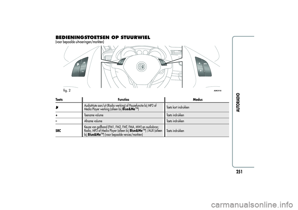 Alfa Romeo Giulietta 2013 Instructieboek (in Dutch) BEDIENINGSTOETSEN OP STUURWIEL(voor bepaalde uitvoeringen/markten)Toets Functies Modus
AudioMute aan/uit (Radio werking) of Pauzefunctie bij MP3 of
Media Player werking (alleen bijBlue&Me
™)Toets ko Alfa Romeo Giulietta 2013 Instructieboek (in Dutch) BEDIENINGSTOETSEN OP STUURWIEL(voor bepaalde uitvoeringen/markten)Toets Functies Modus
AudioMute aan/uit (Radio werking) of Pauzefunctie bij MP3 of
Media Player werking (alleen bijBlue&Me
™)Toets ko