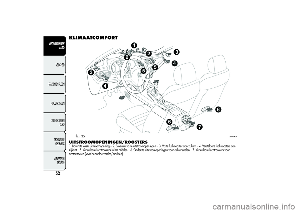 Alfa Romeo Giulietta 2013  Instructieboek (in Dutch) KLIMAATCOMFORTUITSTROOMOPENINGEN/ROOSTERS1. Bovenste vaste uitstroomopening – 2. Bovenste vaste uitstroomopeningen – 3. Vaste luchtrooster aan zijkant – 4. Verstelbare luchtroosters aan
zijkant 