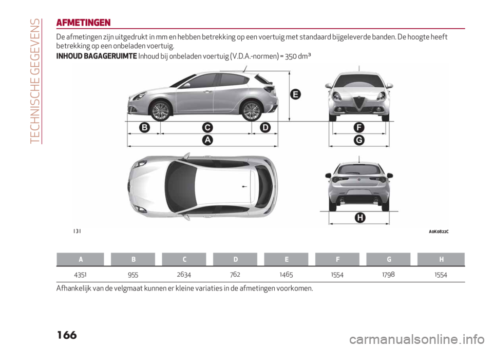 Alfa Romeo Giulietta 2021  Instructieboek (in Dutch)  XI]@HAR]@I ?I?IBIHR
��
�

!86*&’"(*"
;% .$4%("*6%* 7"#* +"(6%-)+/( "* 44 %* 5%,,%* ,%()%//"*6 19 %%* 01%)(+"6 4%( :(.*-..)- ,"#6%&%0%)-% ,.*-%*8 ;% 5116(% 5%%$(